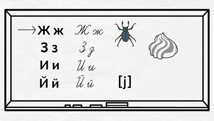 Russische Buchstaben werden erklärt