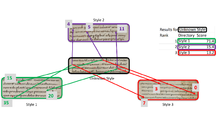Musteranalyse mit dem Handwriting Analysis Tool (HAT)